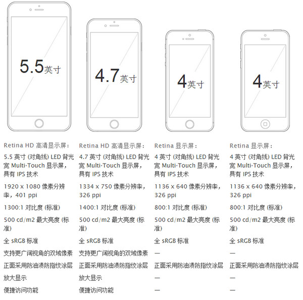 iPhone6参数配置详解 _pc6苹果网ipad资讯