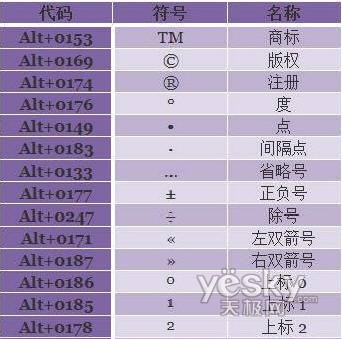 Photoshop中关于文字的技巧