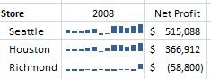 Excel 2010格式化波型圖 三聯
