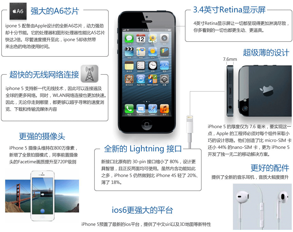 iPhone5˴